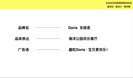  品牌名：Doris多丽思 品类表达：海洋公园欢乐餐厅，核心广告语：趣吃Doris  · 宝贝更欢乐！